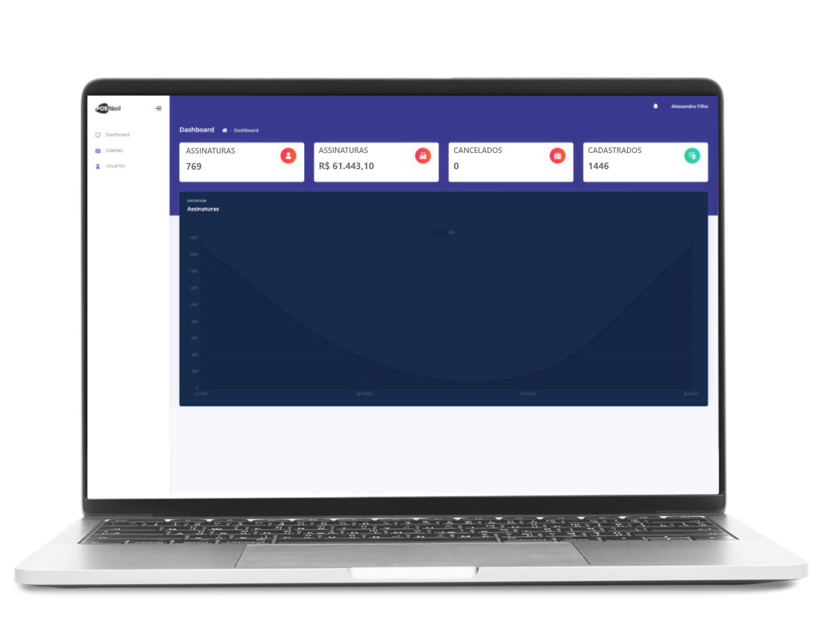 POS Fácil - Revenda